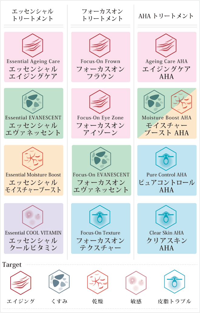 エンビロン効果表