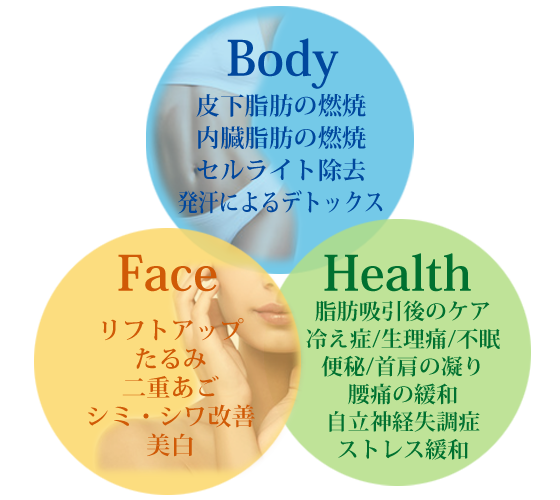 インディバの効果